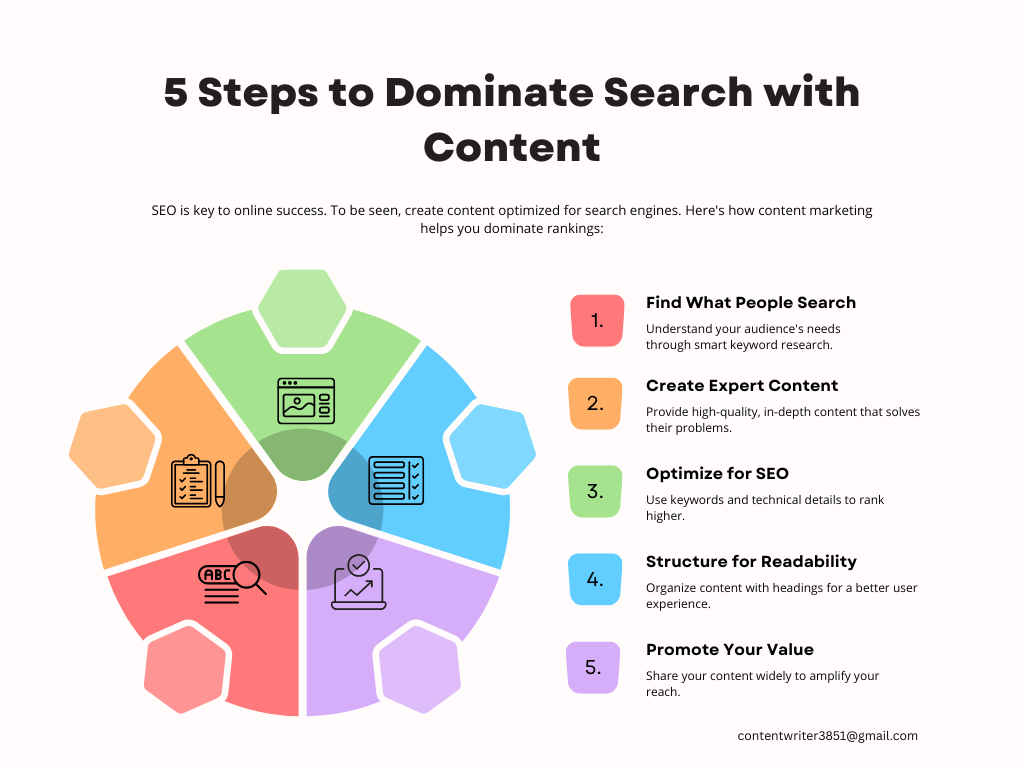 how to dominate search with the content. best ideas and hacks. 